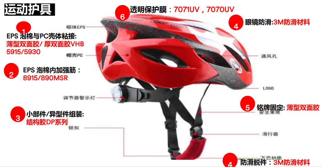 3M讓運動更安全—運動頭盔的革新之旅(圖3) 頭盔2.png