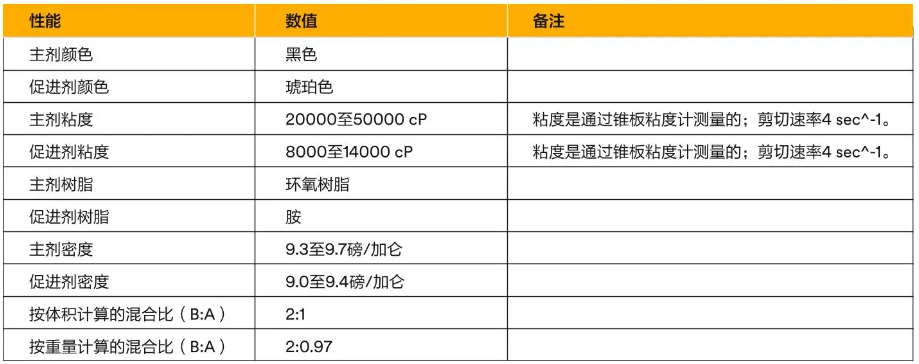 3M環(huán)氧樹(shù)脂膠和聚氨酯膠的選擇指南!(圖10) 3M環(huán)氧樹(shù)脂膠和聚氨酯膠的選擇指南!(圖10)
