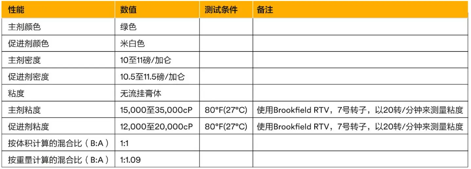 3M環(huán)氧樹(shù)脂膠和聚氨酯膠的選擇指南!(圖15) 3M環(huán)氧樹(shù)脂膠和聚氨酯膠的選擇指南!(圖15)